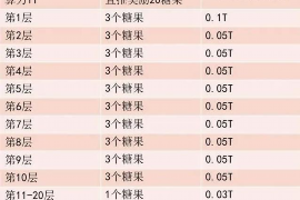 嘉峪关讨债公司成功追讨回批发货款50万成功案例